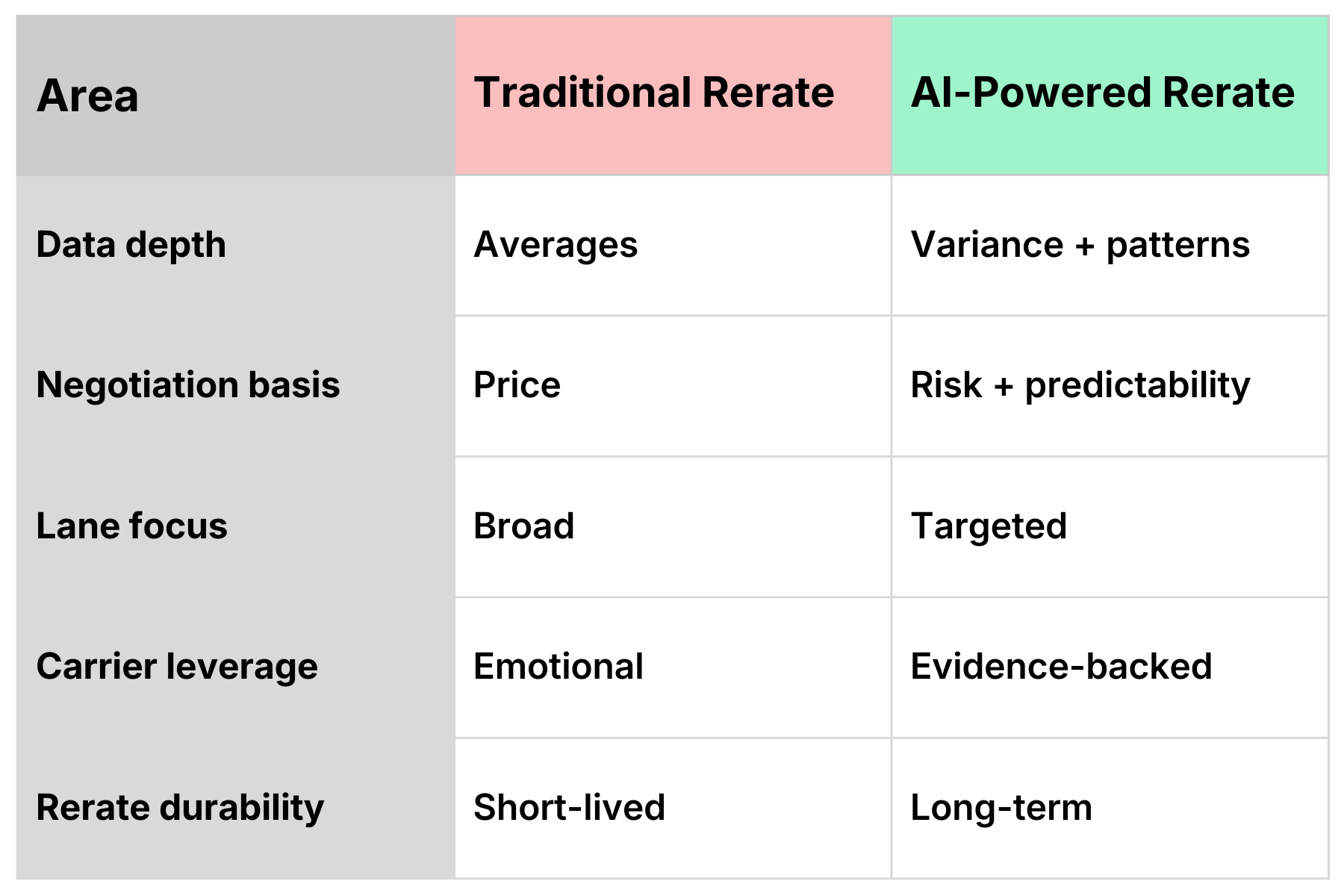 6. Before vs After: What AI Changes in Rerates — diagram